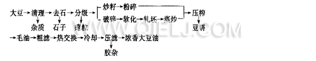 想上一套日生产50吨大豆油生产线哪家好 优选力量体育
机械公司(图2)