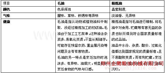 力量体育
公司可承接日产1-2000吨压榨精炼生产线(图1)