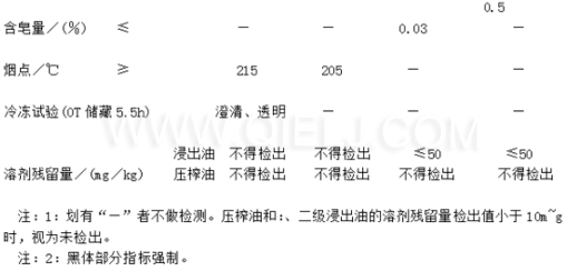 葵花籽油成套生产线设备 葵花籽油对人体的好处(图1)