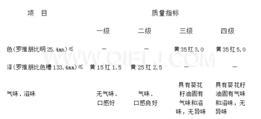 葵花籽油成套生产线设备 葵花籽油对人体的好处(图4)