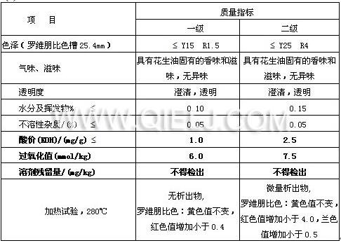 生产浓香花生油的榨油设备(图3)